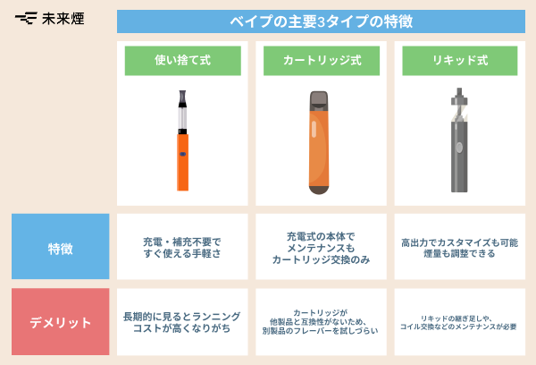 vapeの3タイプ